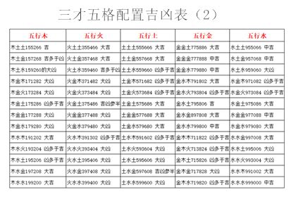 五格命理|最全面81数全都有 姓名五格数理吉凶表